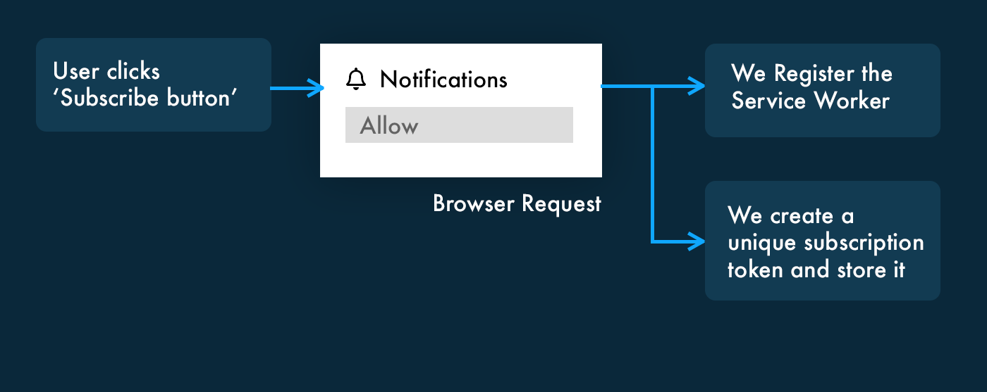 Coded contact. INFOCODE смс. {"Channel_code":"04162353562840"}.