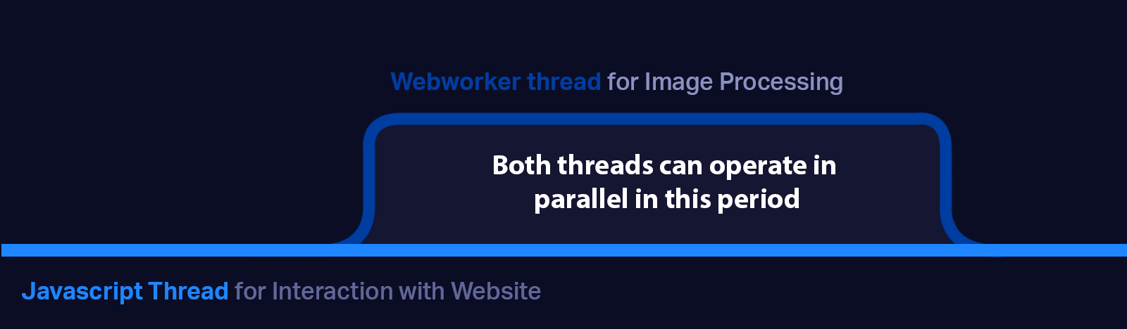 Webworker flow