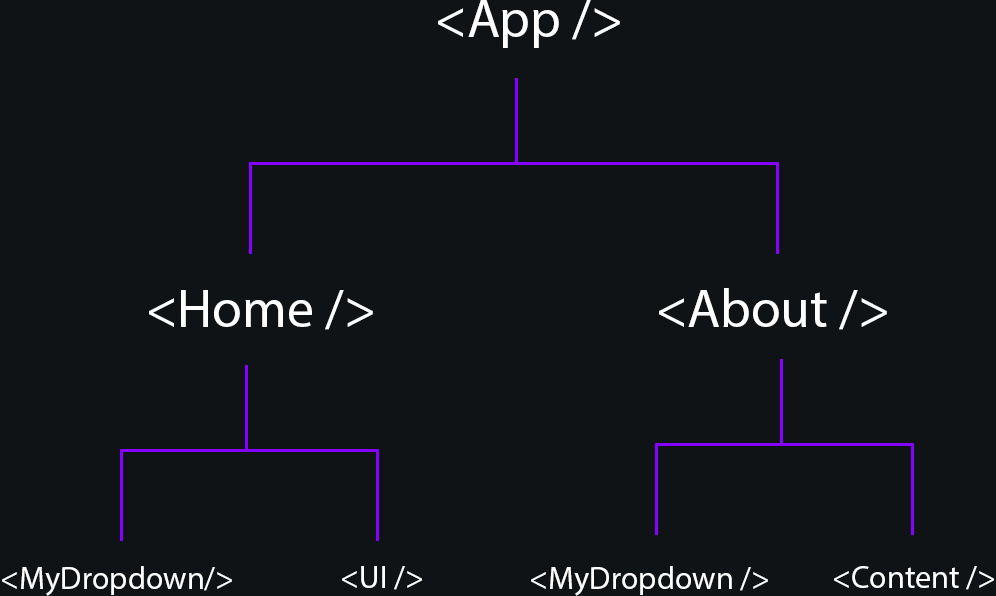 How components work in Svelte