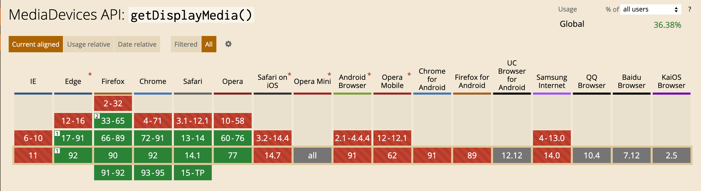 Browser Support Table for Javascript Screen Capture API