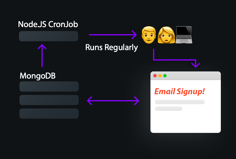 How a subscription service works