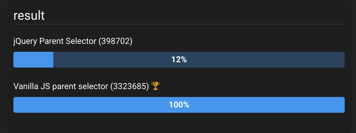 jQuery DOM Tree Parent Selection Speed Comparison with Vanilla JS