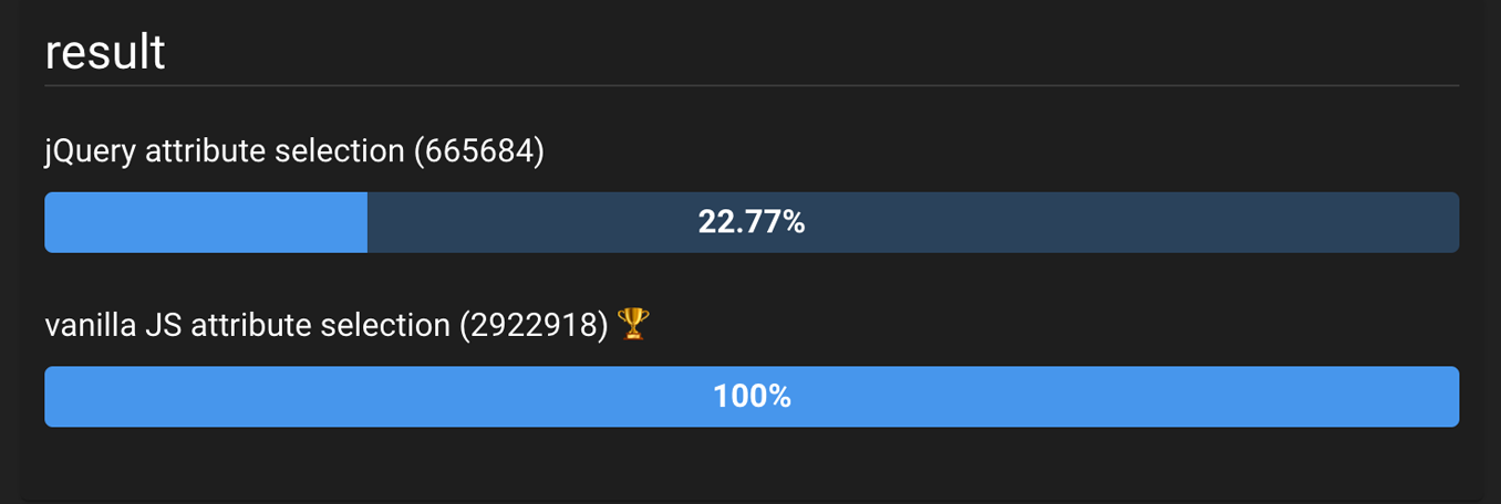 jQuery Attribute Selection Speed Comparison with Vanilla JS