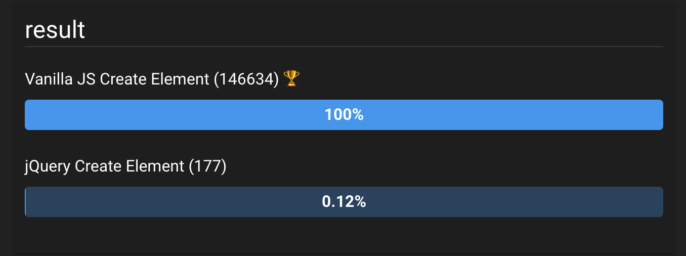 jQuery Create Element Speed Comparison with Vanilla JS