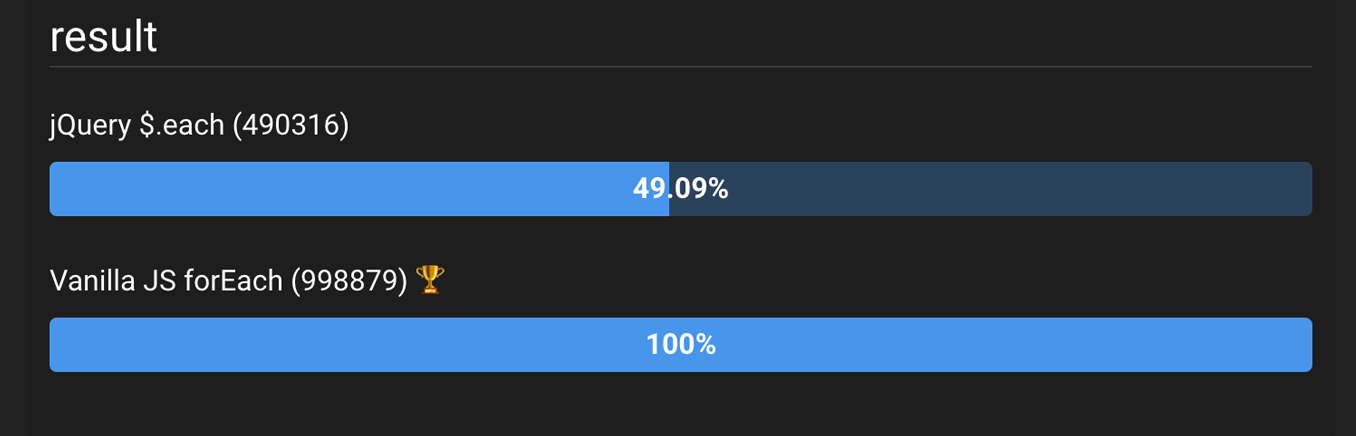 jQuery For Each Comparison with Vanilla JS